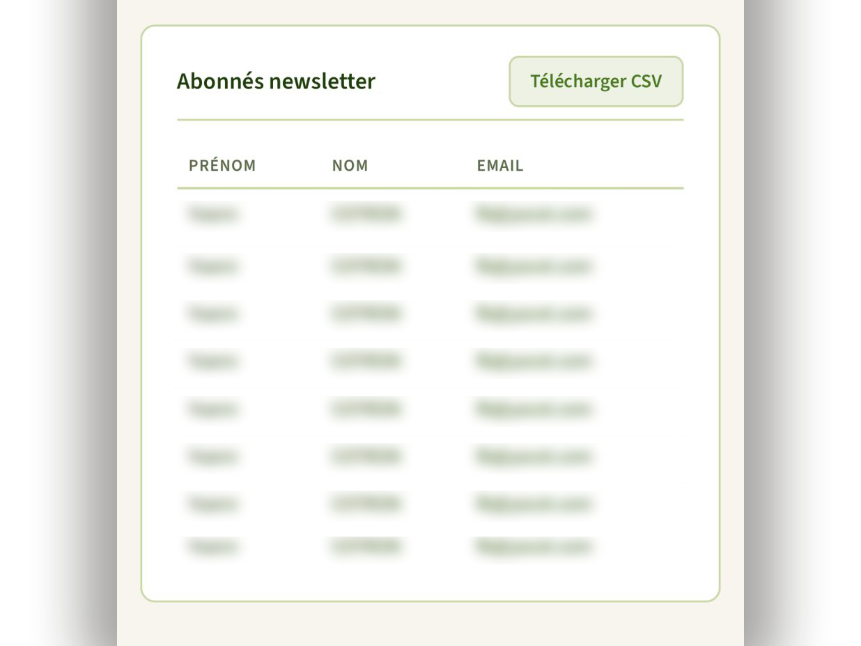 Liste des abonnés à la newsletter